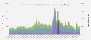 Riot Games' Secret War on Cheaters: Inside Valorant's Vanguard