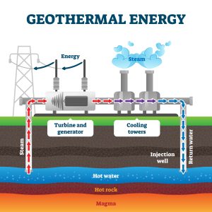 Geothermal Revolution? Startup Aims for 50% Efficiency Boost