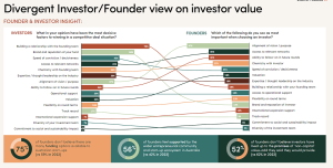 Goldman's $965M VC Power Play: Why Now?