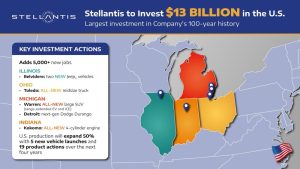 Stellantis Bets Big on Gas, EVs Take a Backseat