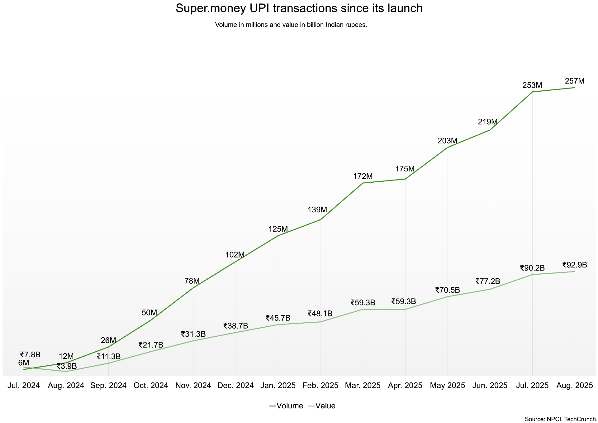Flipkart's Fintech Gamble: Risky Juspay Bet?