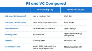 VC "Zombie" Gold Rush: Forever Funds Pounce