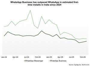 India's WhatsApp Ultimatum: Digital Life at Risk?