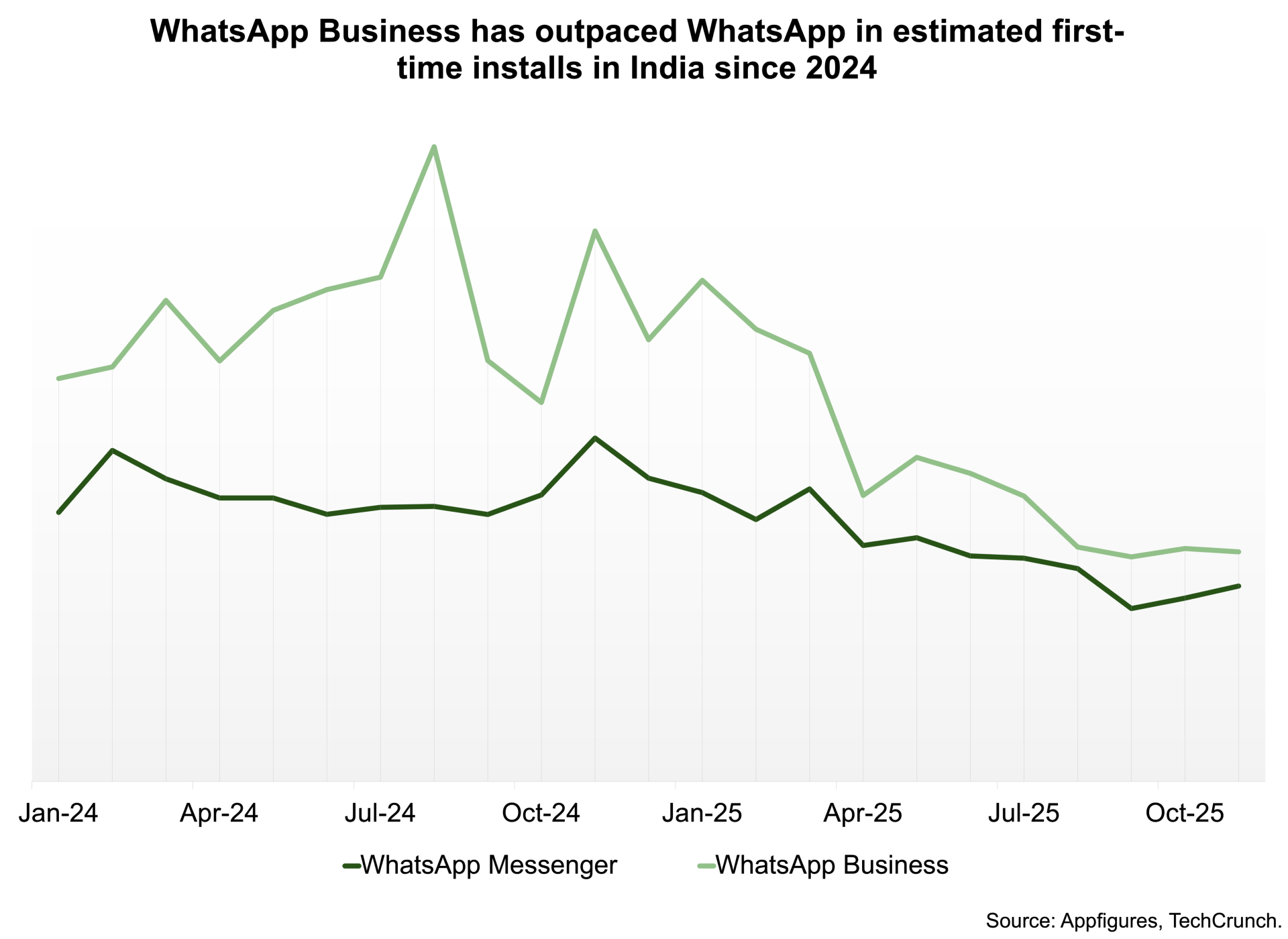 India's WhatsApp Ultimatum: Digital Life at Risk? 1 India's WhatsApp Ultimatum: Digital Life at Risk?