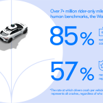 Waymo Robotaxi Child Collision: Safety Under Scrutiny