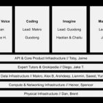 Elon's xAI: Beyond Earth, Beyond Imagination?