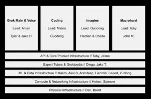 Elon's xAI: Beyond Earth, Beyond Imagination?