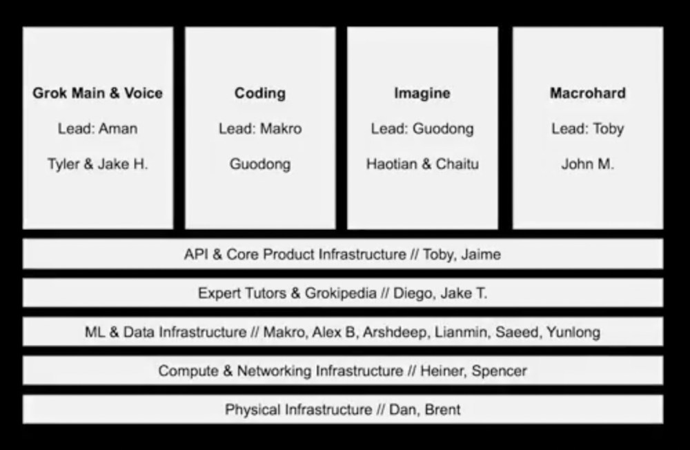 Elon's xAI: Beyond Earth, Beyond Imagination?