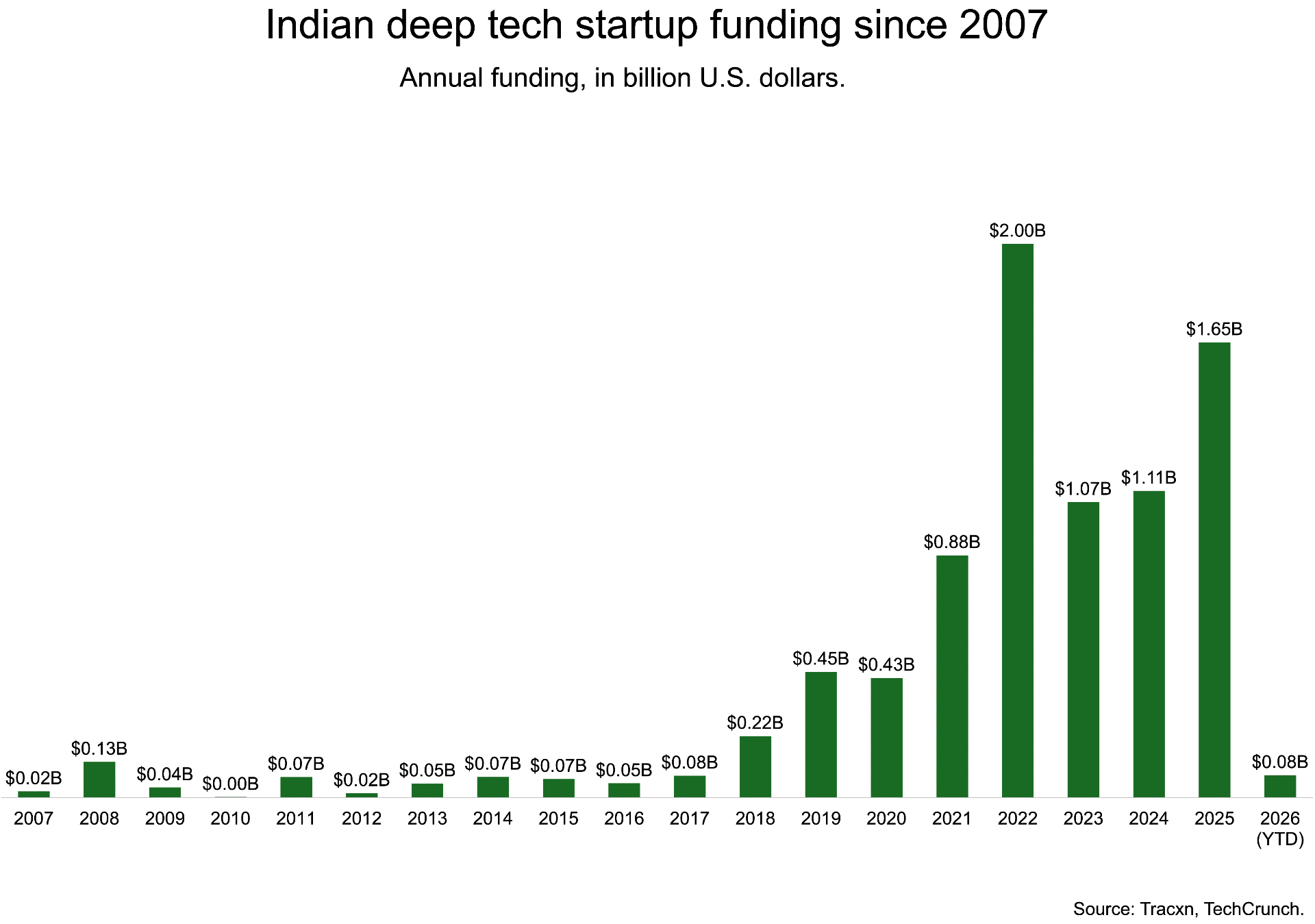 India's Deep Tech Overhaul: A Global Shift?