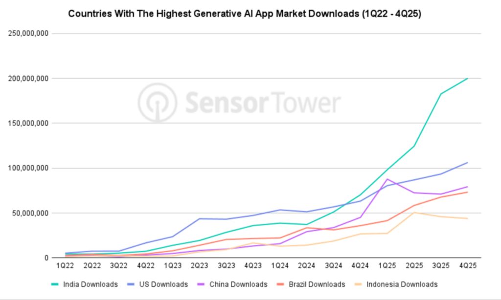 Hustlerwords 32 India's AI Gold Rush: The Monetization Test