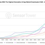 India's AI Gold Rush: The Monetization Test