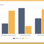 AI's Silent Takeover: Is SaaS Facing Extinction?