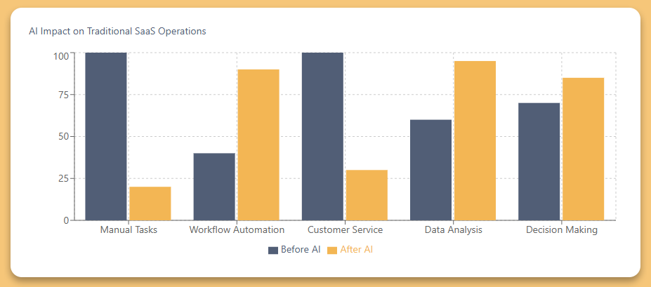 Hustlerwords 4 AI's Silent Takeover: Is SaaS Facing Extinction?