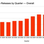 AI's App Apocalypse? The Data Says Otherwise!