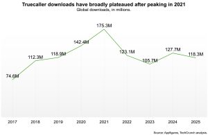 Truecaller's Next Chapter: Can It Outsmart Rivals?