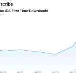 India's Ban Backfires: VPNs Surge 49%!