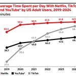 Binge-Watching: Netflix's Innovation Now Its Foe?