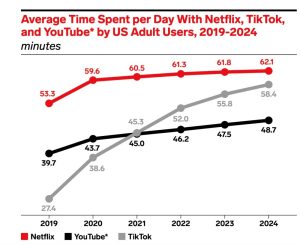 Hustlerwords 7 Binge-Watching: Netflix's Innovation Now Its Foe?