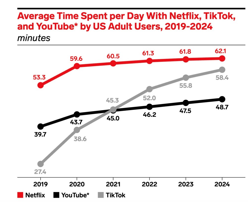 Hustlerwords 3 Binge-Watching: Netflix's Innovation Now Its Foe?