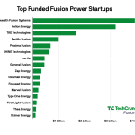Unlocking the Sun: Fusion's Billion-Dollar Bet