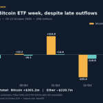 Bitcoin ETFs: Resilience Amidst Volatility?