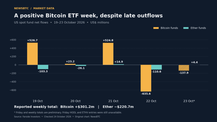 Bitcoin ETFs: Resilience Amidst Volatility?